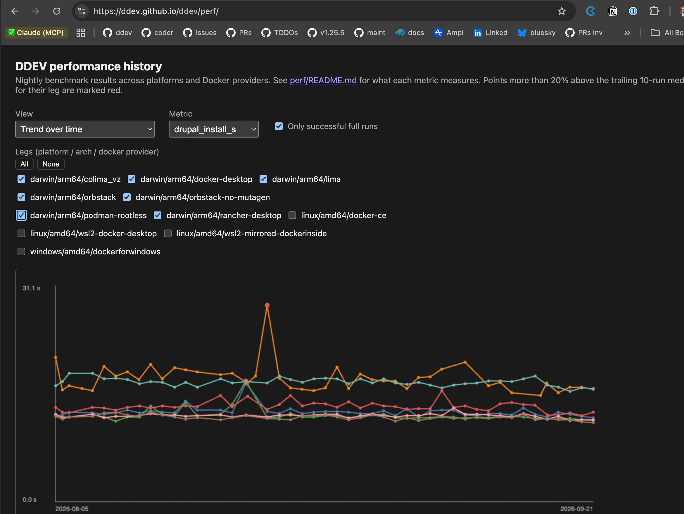 DDEV performance history dashboard showing drupal_install_s trend lines for macOS Docker providers over roughly six weeks